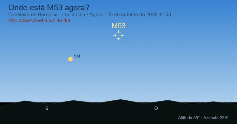 Onde está M53 agora?