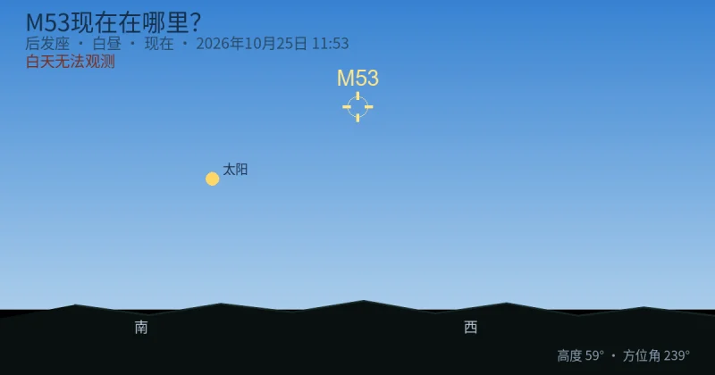 M53现在在哪里?