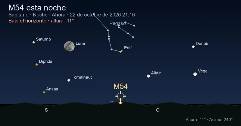 M54 esta noche