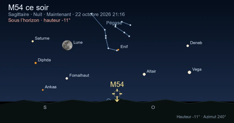 M54 ce soir