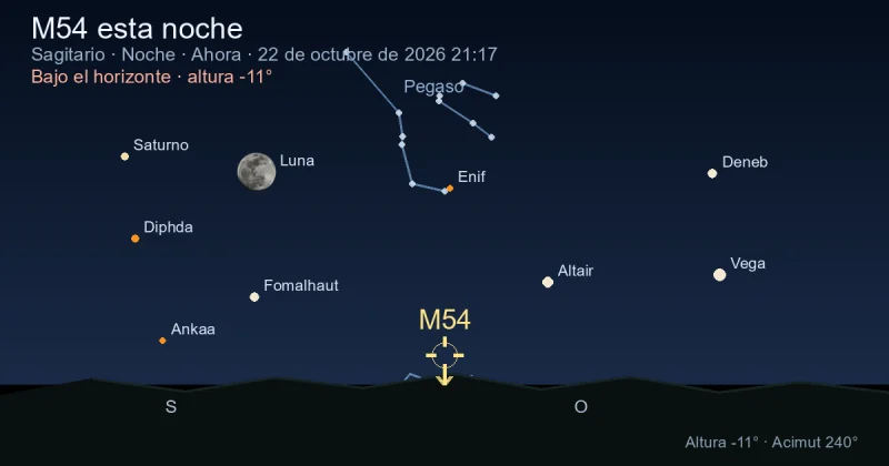 M54 esta noche