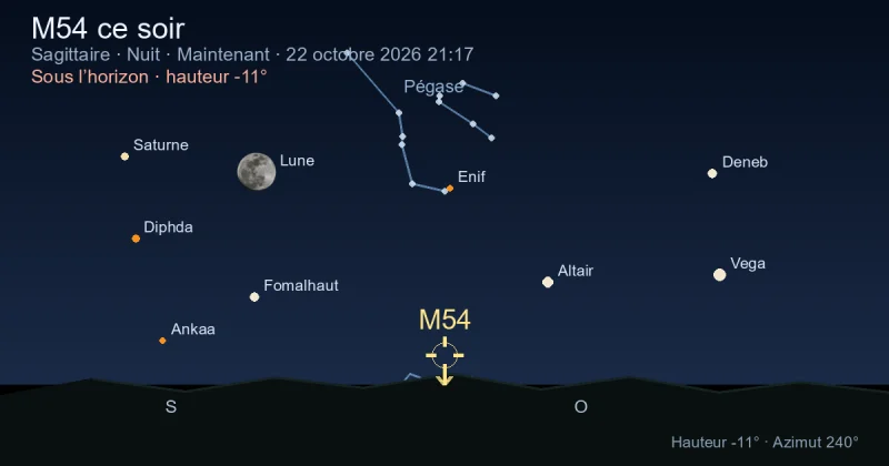 M54 ce soir