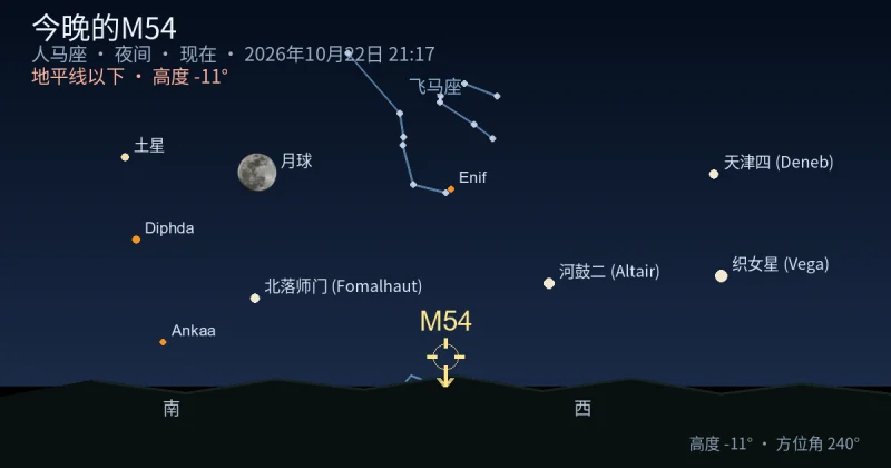 今晚的M54