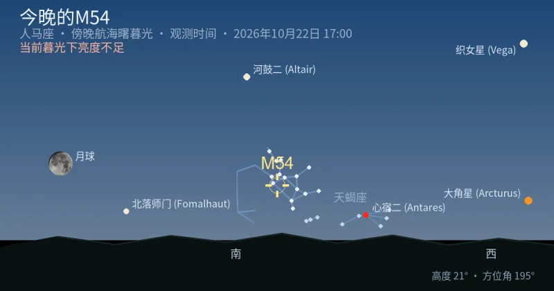 今晚的M54