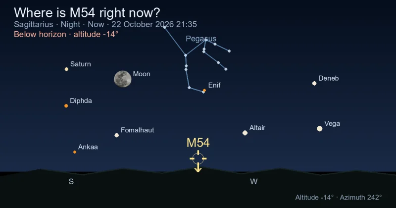 Where is M54 right now?