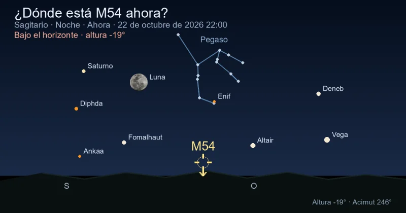 ¿Dónde está M54 ahora?
