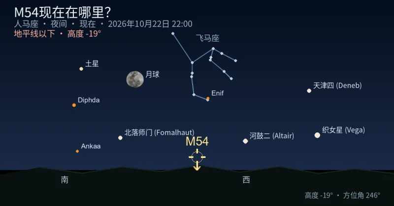 M54现在在哪里？