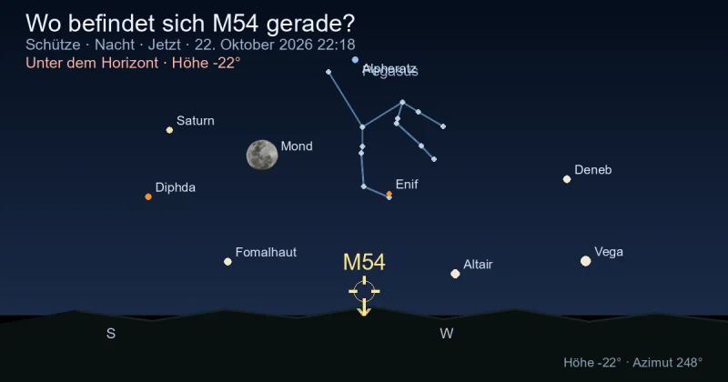 Wo befindet sich M54 gerade?