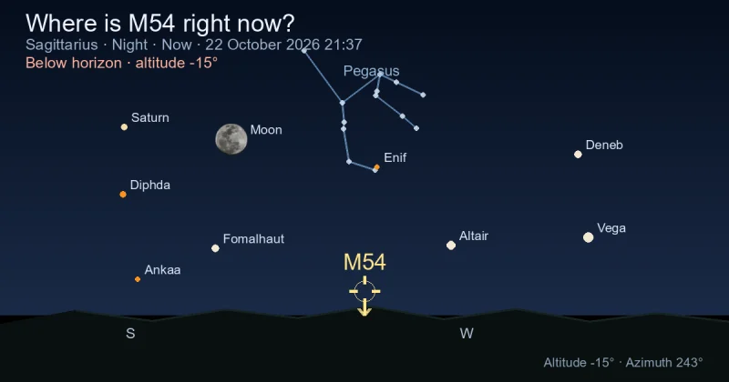 Where is M54 right now?
