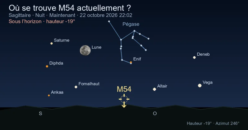 Où se trouve M54 actuellement ?