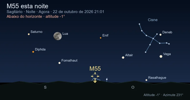 M55 esta noite