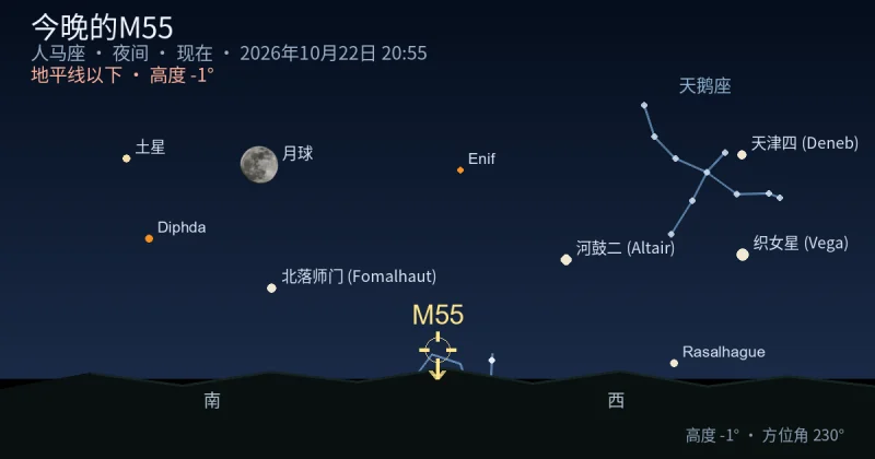 今晚的M55