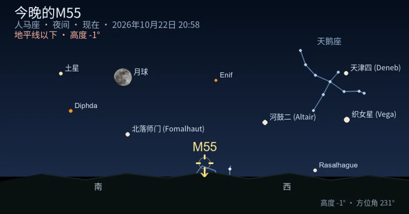 今晚的M55