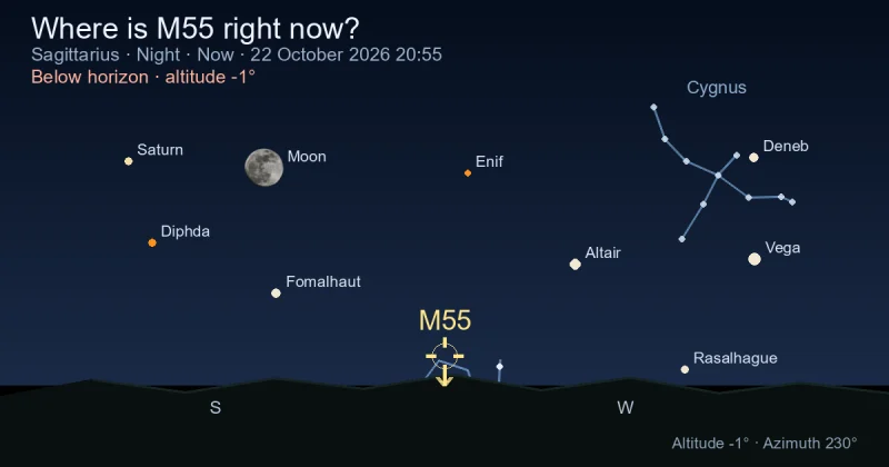 Where is M55 right now?