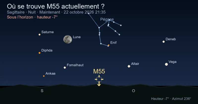 Où se trouve M55 actuellement ?