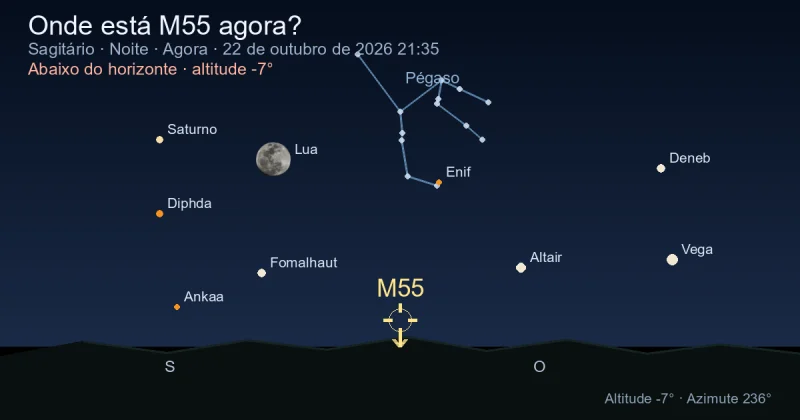 Onde está M55 agora?