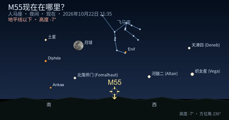 M55现在在哪里？