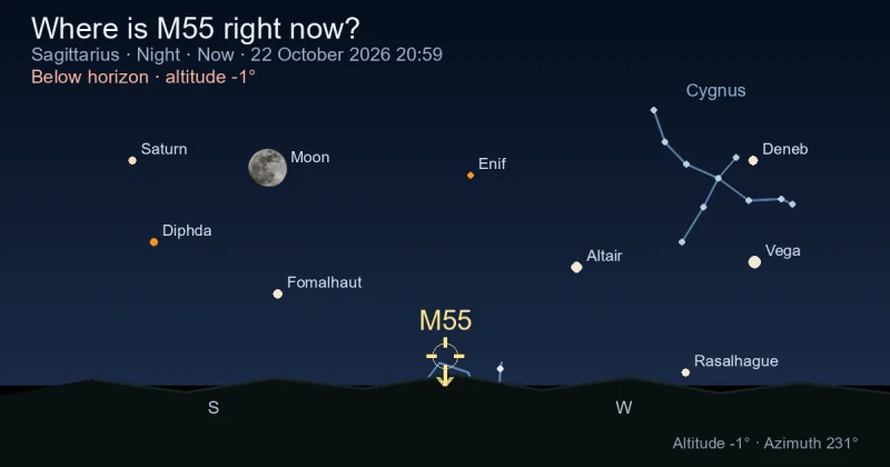 Where is M55 right now?