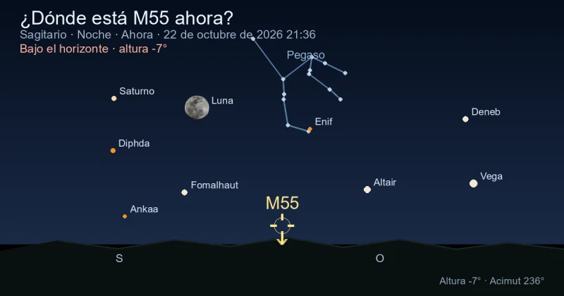 ¿Dónde está M55 ahora?