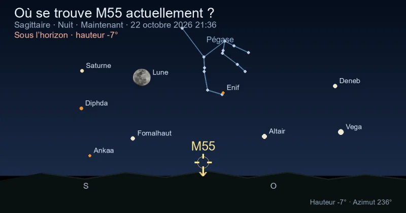Où se trouve M55 actuellement ?