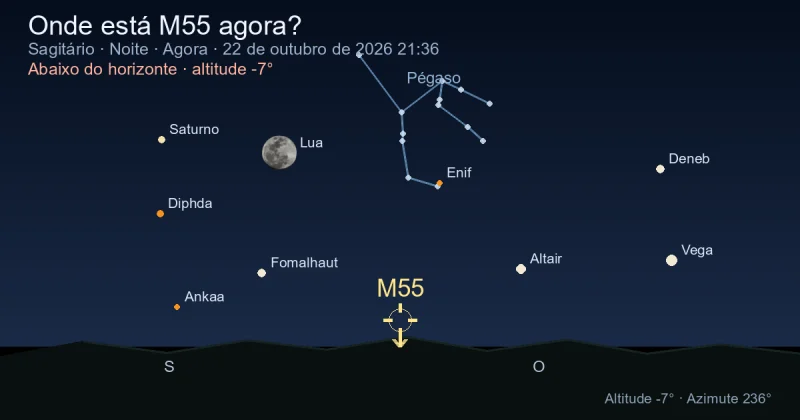 Onde está M55 agora?