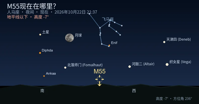 M55现在在哪里?