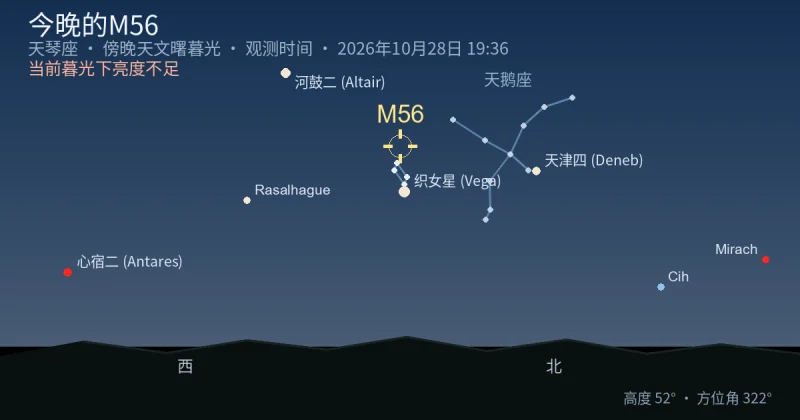今晚的M56