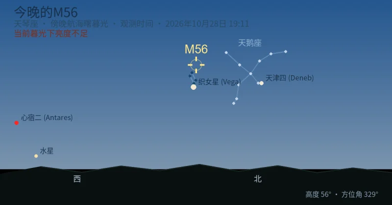 今晚的M56