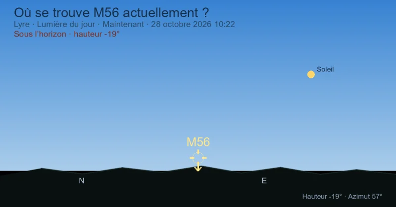 Où se trouve M56 actuellement ?