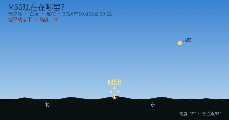 M56现在在哪里？