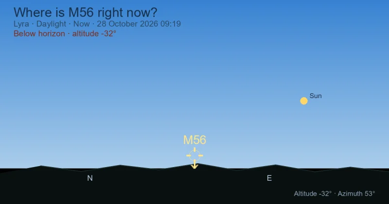 Where is M56 right now?