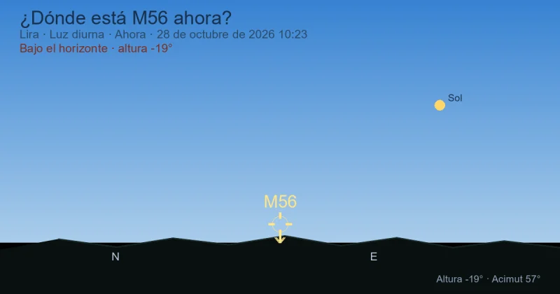 ¿Dónde está M56 ahora?