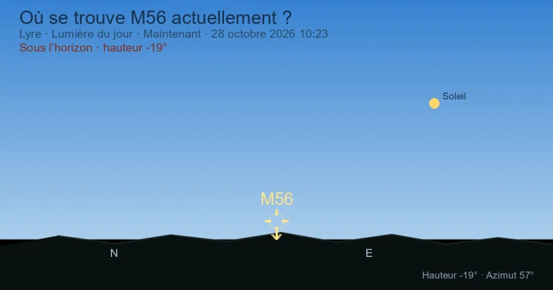 Où se trouve M56 actuellement ?