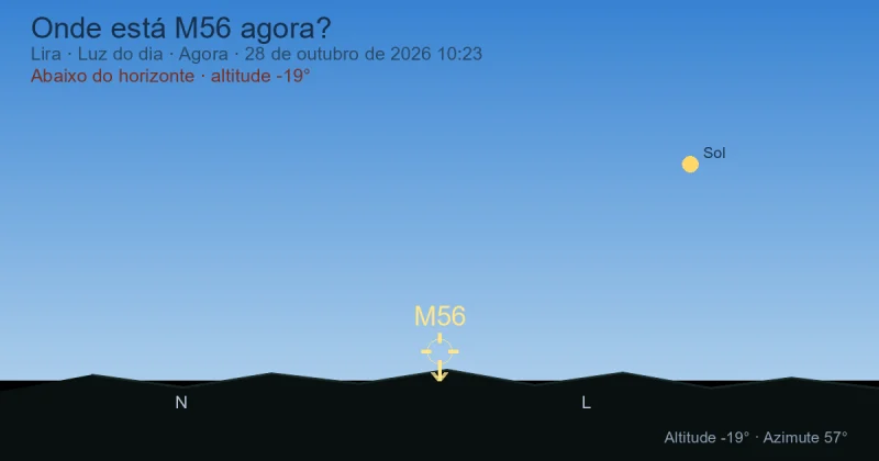 Onde está M56 agora?