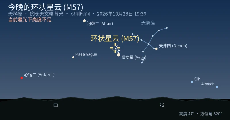 今晚的环状星云 (M57)