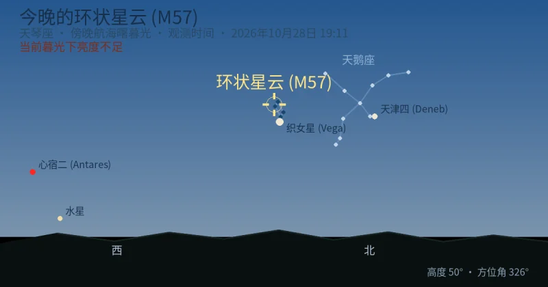 今晚的环状星云 (M57)