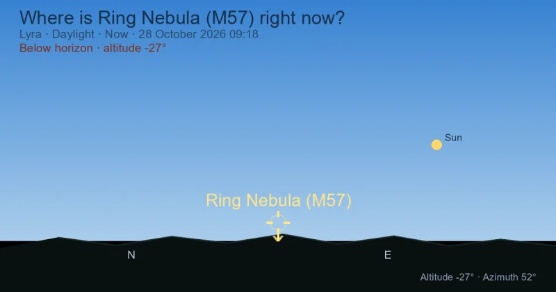 Where is Ring Nebula (M57) right now?