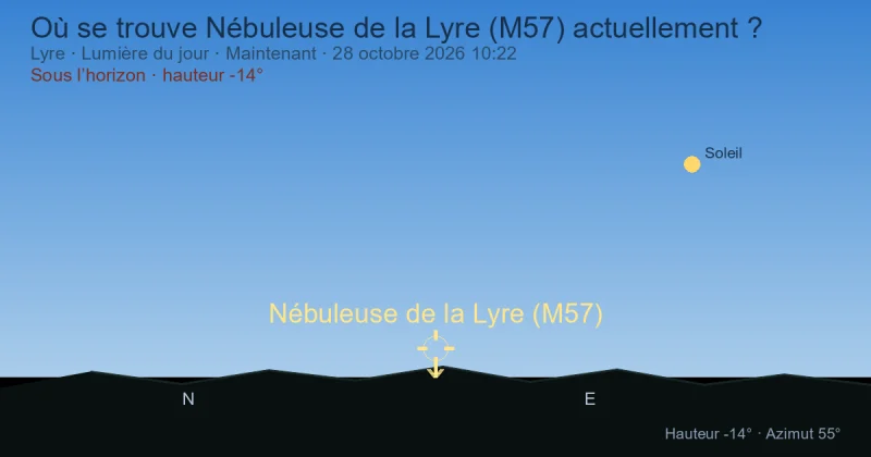 Où se trouve Nébuleuse de la Lyre (M57) actuellement ?