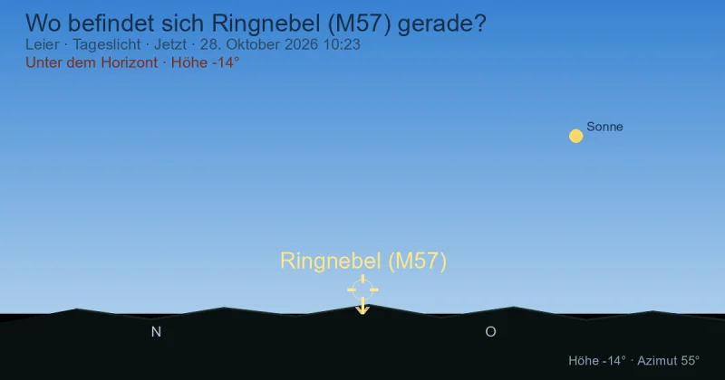 Wo befindet sich Ringnebel (M57) gerade?