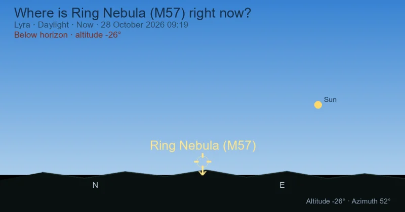 Where is Ring Nebula (M57) right now?