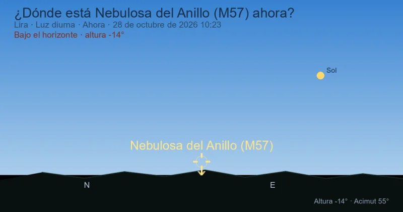 ¿Dónde está Nebulosa del Anillo (M57) ahora?
