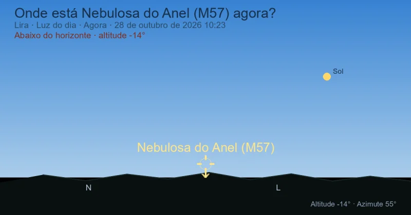 Onde está Nebulosa do Anel (M57) agora?
