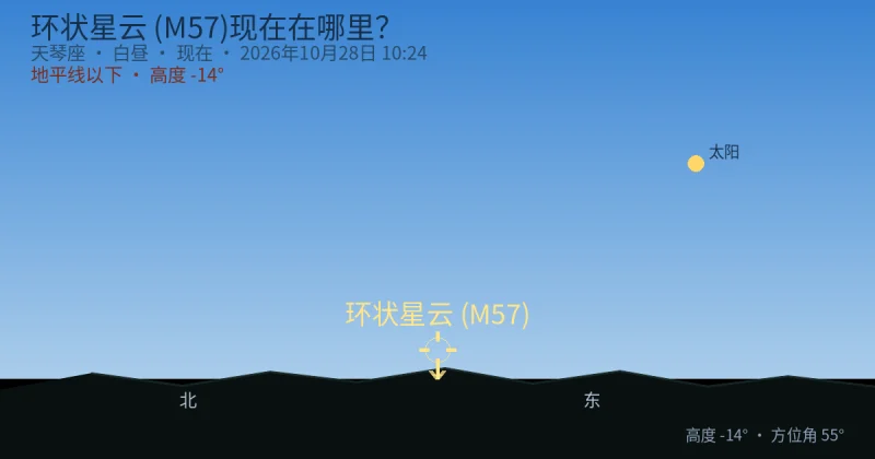 环状星云 (M57)现在在哪里?