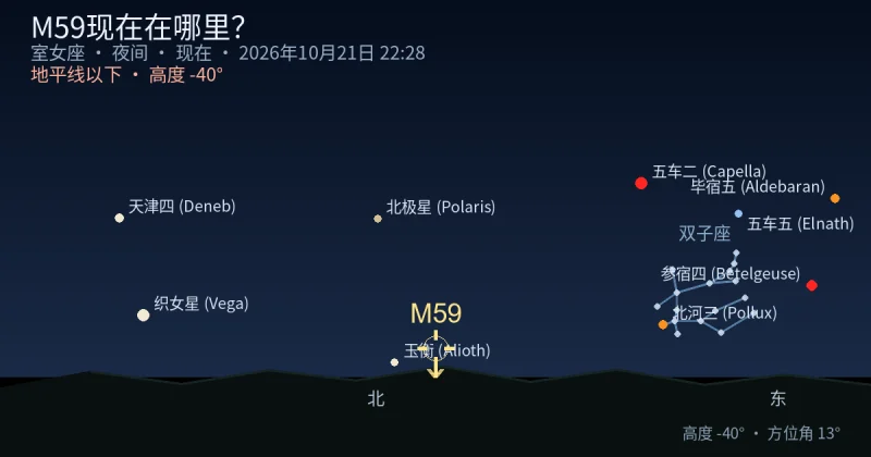 M59现在在哪里？