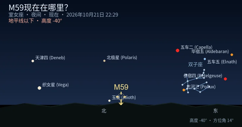 M59现在在哪里?
