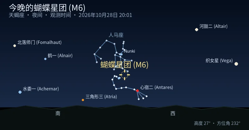 今晚的蝴蝶星团 (M6)