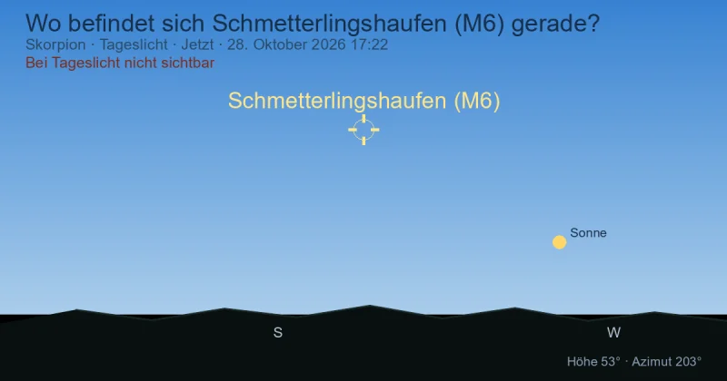 Wo befindet sich Schmetterlingshaufen (M6) gerade?