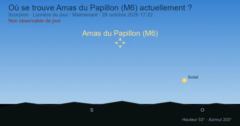 Où se trouve Amas du Papillon (M6) actuellement ?