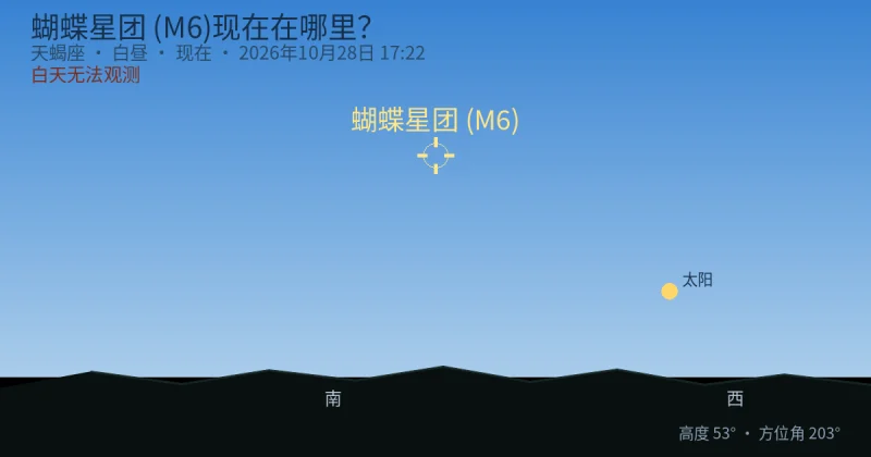蝴蝶星团 (M6)现在在哪里？