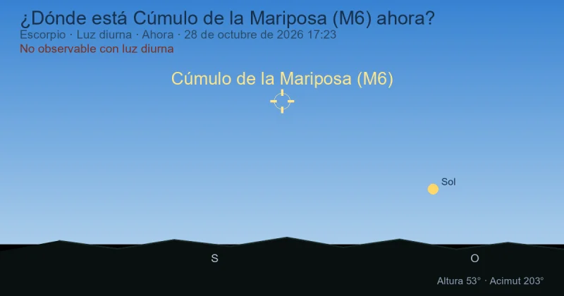 ¿Dónde está Cúmulo de la Mariposa (M6) ahora?